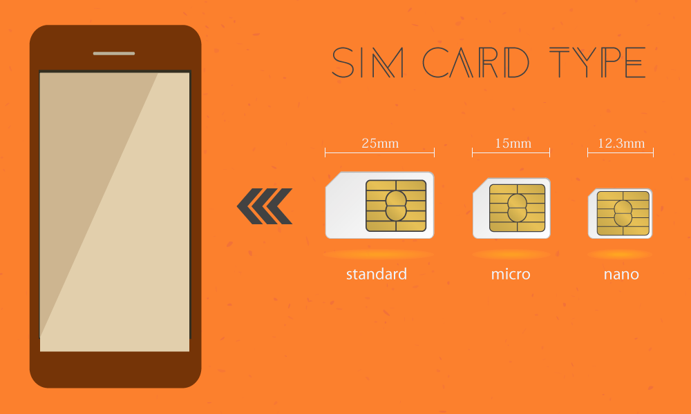 SIMの種類