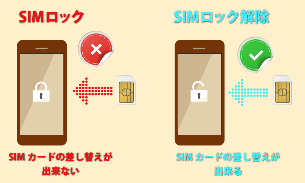SIMロック解除
